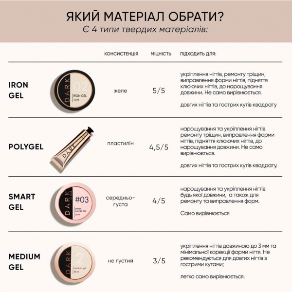 DARK Smart Builder Gel 07 - конструюючий гель, пастельно-рожевий, 15 мл