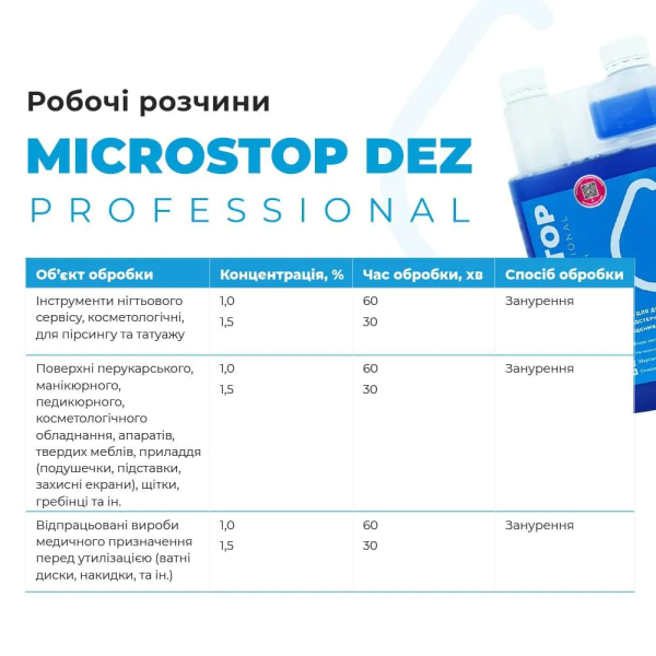 Дезінфекційний засіб для поверхонь та інструментів Microstop Dez Professional Дезекон, 250 мл