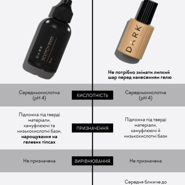 База, основа под твердые материалы DARK Iconic Base, прозрачная, 6 мл