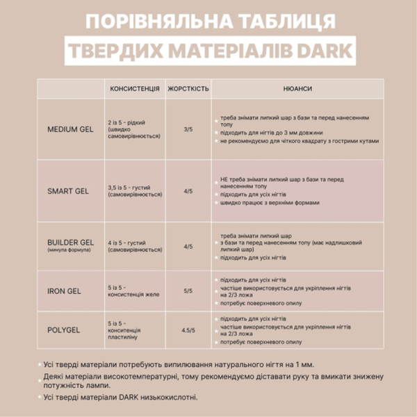 DARK Iron Gel №02 - гель-желе, молочний, 15 мл